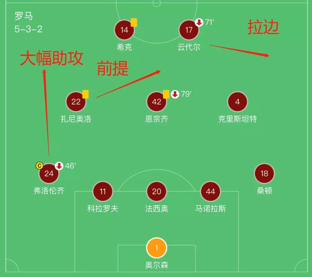 英雄联盟赔率-关于今晨罗马主帅复盘——欧篮联节点到来，引发热议，临场指挥获称赞的信息